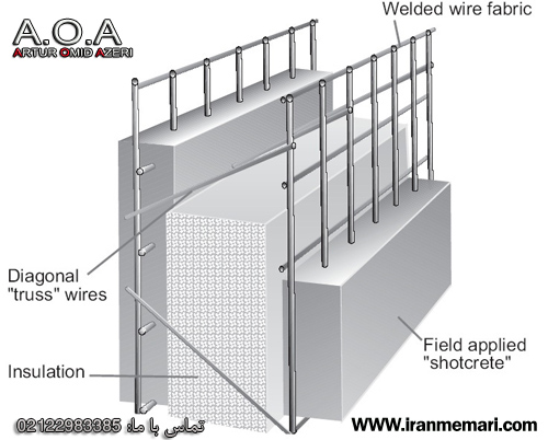 Sandwich Panel